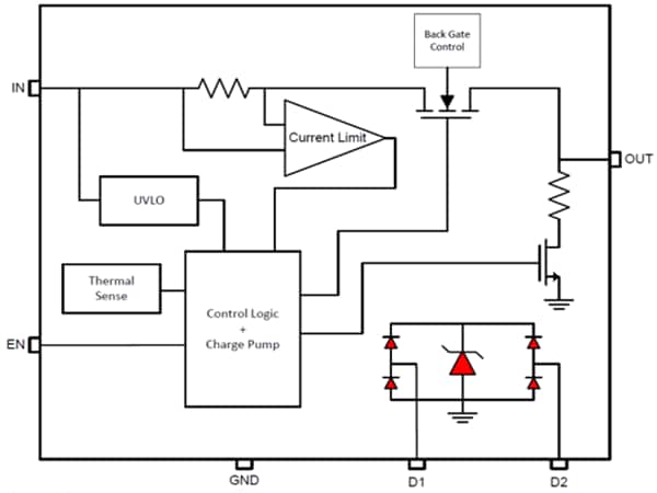 Blockdiagramm - Texas Instruments TPD3S0x4 Stromgrenzschalter & ESD-Schutzvorrichtung