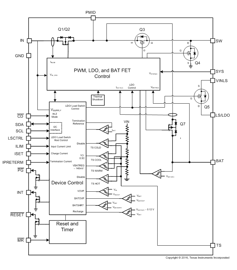 Blockdiagramm - Texas Instruments bq25120 Integrierter Batterielade-Management-IC