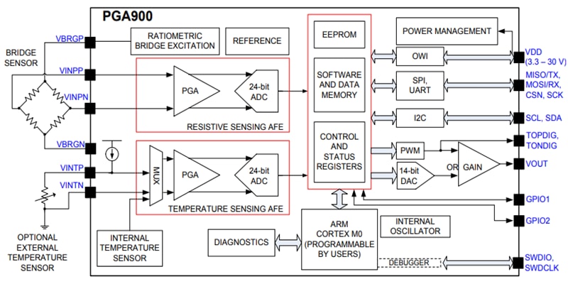Blockdiagramm - Texas Instruments PGA900 Programmierbarer Resistiver Messwandler