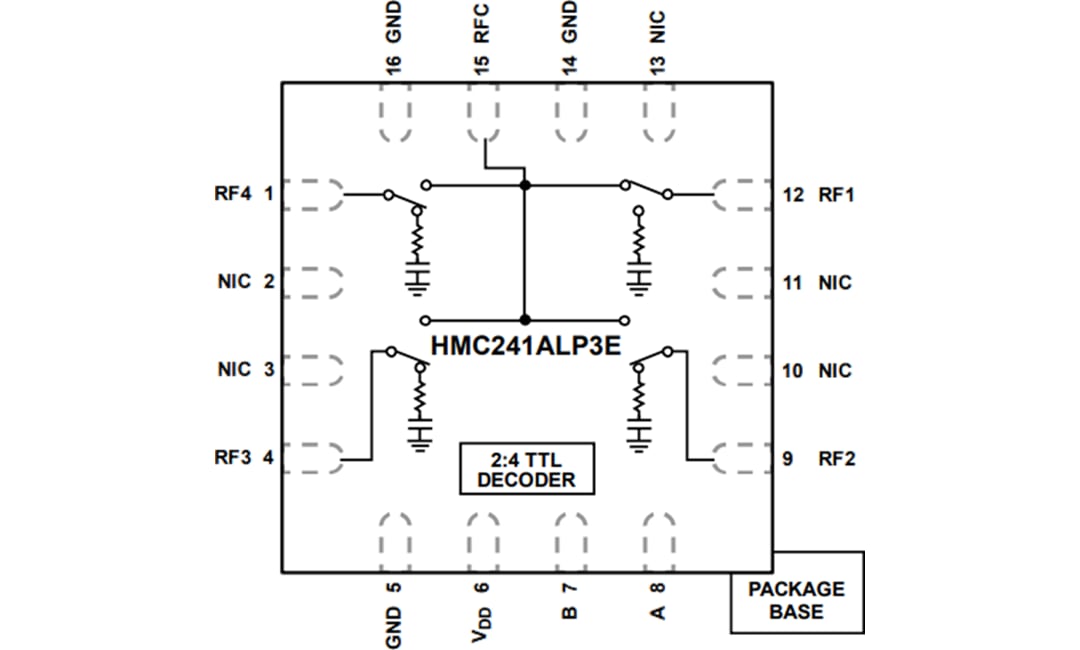 Blockdiagramm - Analog Devices Inc. Analog Devices/Hittite HMC241ALP3E SP4T Nicht reflektierender Schalter