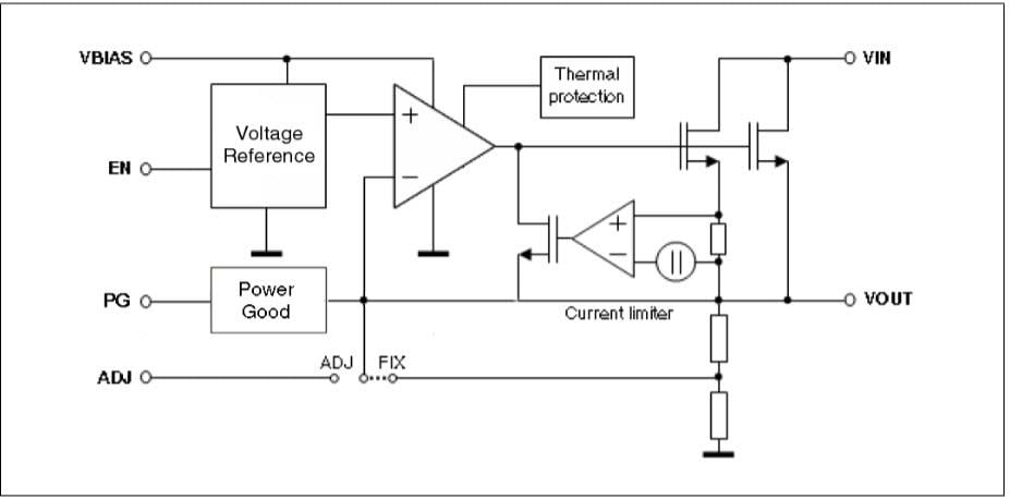 Blockdiagramm - STMicroelectronics ST1L08 Spannungsregler