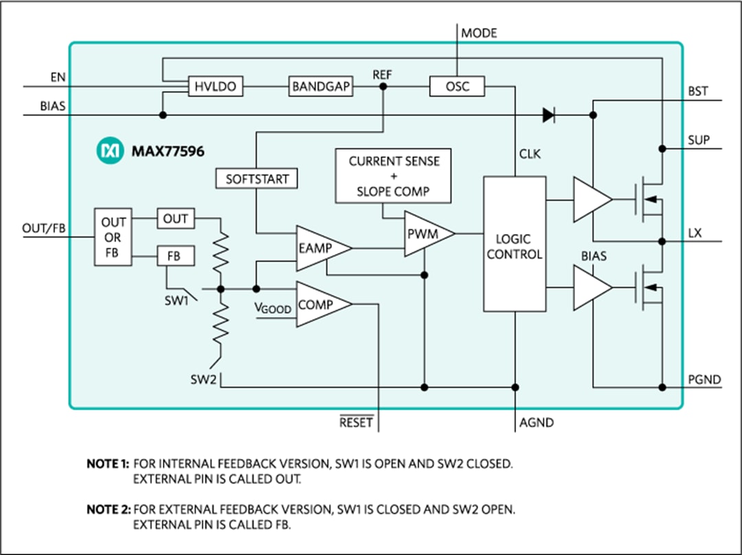 Blockdiagramm - Analog Devices / Maxim Integrated MAX77596 Synchroner Abwärtswandler (Tiefsetzer)