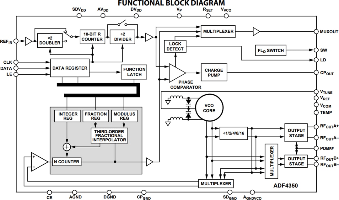 Analog Devices Inc. ADF4355 Mikrowellen-Breitband-Synthesizer