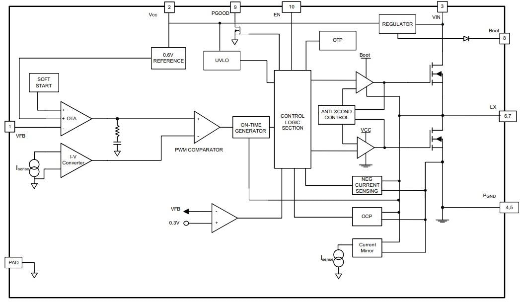 Blockdiagramm - Vishay Vishay SiP12116 3A Synchroner Abwärtsregler