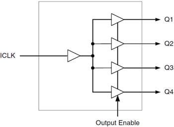 Blockdiagramm - Renesas Electronics 55xS 1 bis 4 Taktpuffer mit niedrigem Versatz
