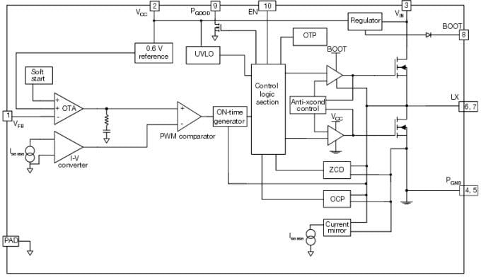 Blockdiagramm - Vishay SiP12117 3A Synchroner Abwärtsregler
