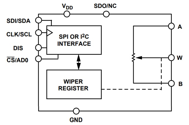 Analog Devices Inc. Analog Devices AD5161 SPI/I2C Auswählbare Digital-Potentiometer