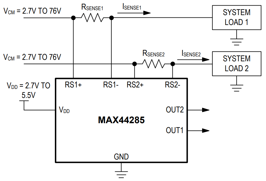 Analog Devices / Maxim Integrated MAX44285 Zweikanal-High-Side-Strommessverstärker