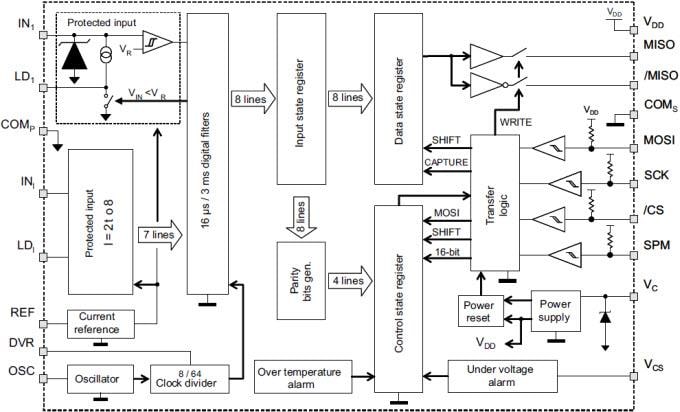 Blockdiagramm - STMicroelectronics SCLT3-8BQ7 Digitale Hochgeschwindigkeits-Eingangsstrombegrenzer