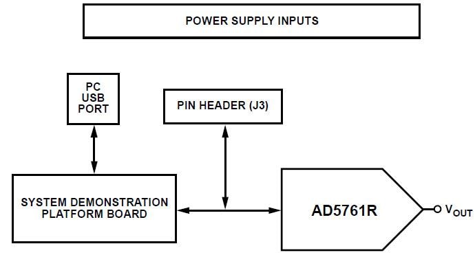 Analog Devices Inc. EVAL-AD5761RSDZ Testplatine