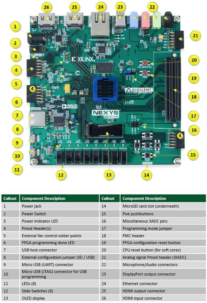 Digilent Nexys Video FPGA Board