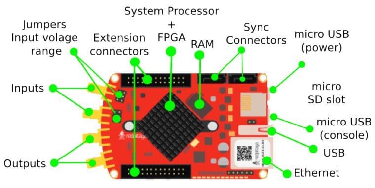 Location Circuit - Red Pitaya STEMLab Diagnostic Kits