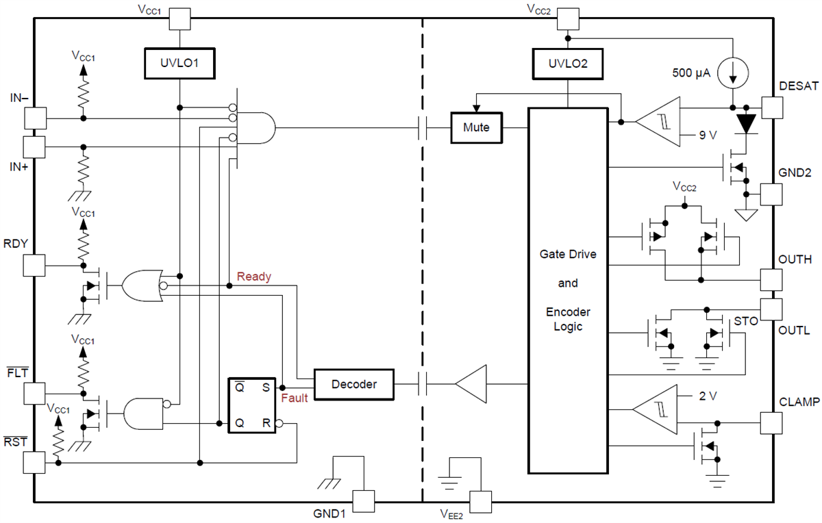 Blockdiagramm - Texas Instruments ISO5852S IGBT-MOSFET-Gatetreiber