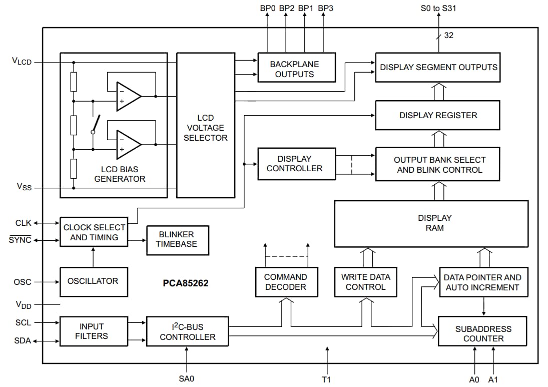 Blockdiagramm - NXP Semiconductors PCA85262 32x4 LCD-Treiber für die Automobilindustrie