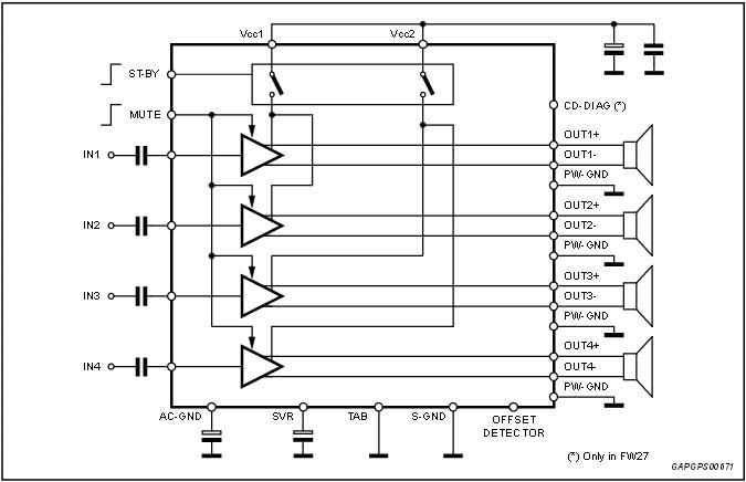 Blockdiagramm - STMicroelectronics STPA008 MOSFET Vierfacher Brückenleistungsverstärker
