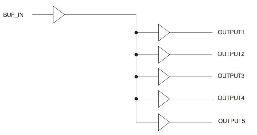Blockdiagramm - Renesas Electronics 2305NZ 3,3V Taktpuffer mit fünf Ausgängen
