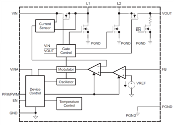 Blockdiagramm - Texas Instruments TPS63025x Einzelinduktoren-Abwärts-/Aufwärtswandler