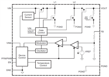 Blockdiagramm - Texas Instruments TPS63025x Einzelinduktoren-Abwärts-/Aufwärtswandler