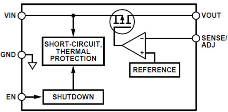 Blockdiagramm - Analog Devices Inc. ADP7118 / ADP7142 CMOS LDO-Linearregler