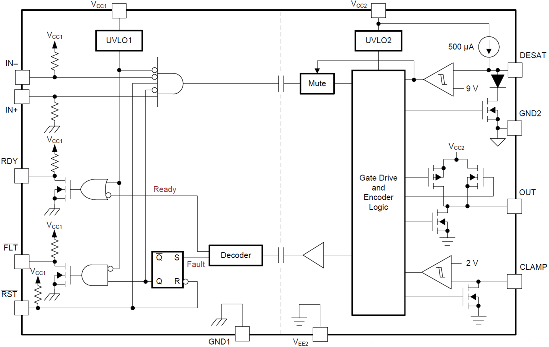Blockdiagramm - Texas Instruments ISO5851 isolierter IGBT/MOSFET Gate-Treiber