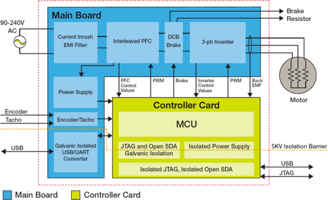 Blockdiagramm - NXP Semiconductors HVP Hochspannungs-Entwicklungsplattformen