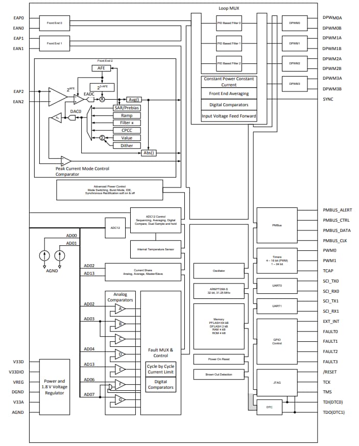 Blockdiagramm - Texas Instruments UCD3138A Hochintegrierter Digital-Controller