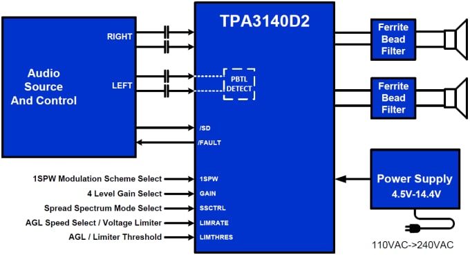 Schaltplan - Texas Instruments TPA3140D2 Audioverstärker der Klasse D