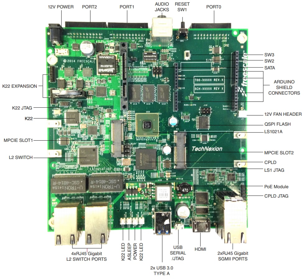 NXP Semiconductors LS1021A-IOT IoT-Gateway Referenzdesign