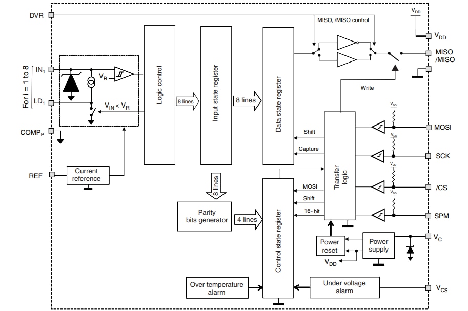 Blockdiagramm - STMicroelectronics CLT01-38SQ7 Digitale Hochgeschwindigkeits-Eingangsstrombegrenzer