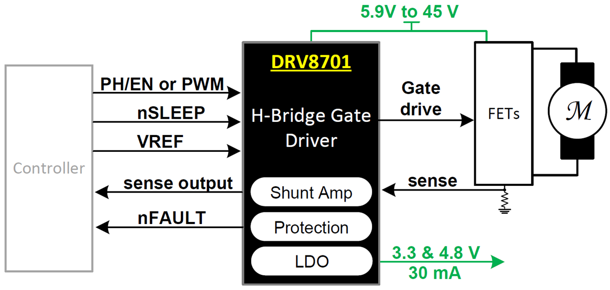 Block Diagram - Texas Instruments DRV8701 Full Bridge Brushed DC Motor Gate Driver
