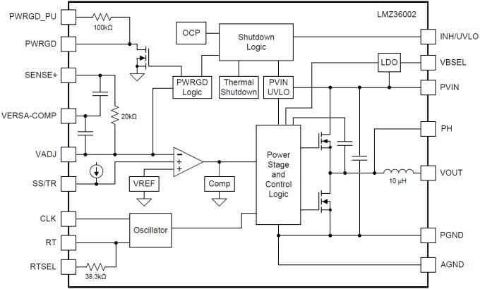 Blockdiagramm - Texas Instruments LMZ36002 SIMPLE SWITCHER® Leistungsmodule