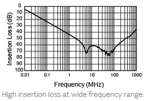 Murata BNX EMI-Netzwerkfilter
