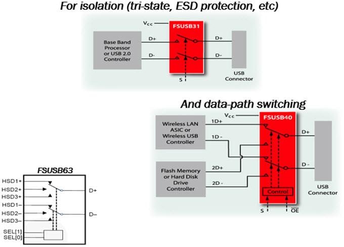 onsemi / Fairchild FSUSBxx USB 2.0 Schalter 