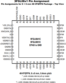 Mechanical Drawing - Renesas Electronics 9FGL PCI Express (PCIe) Clock Generators