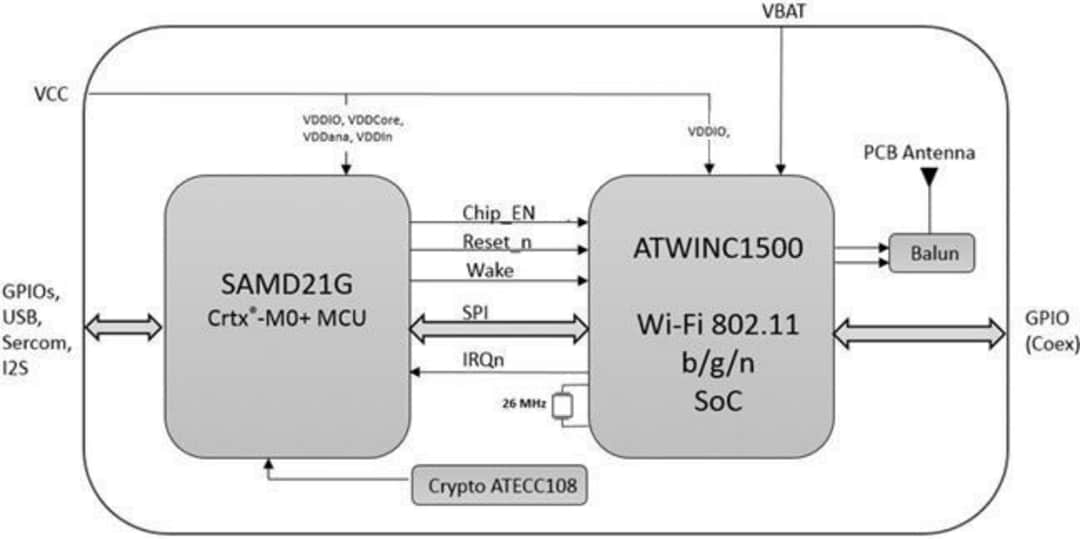 Blockdiagramm - Microchip Technology SAMW25 SmartConnect WiFi-Module