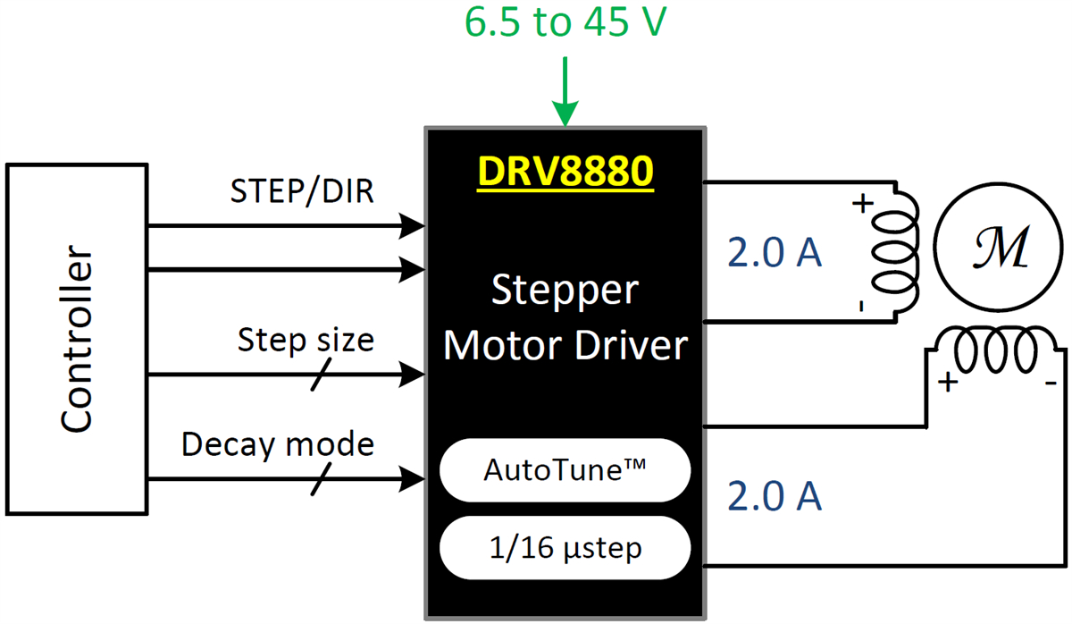 Schaltplan - Texas Instruments DRV8880 2A Schrittmotortreiber