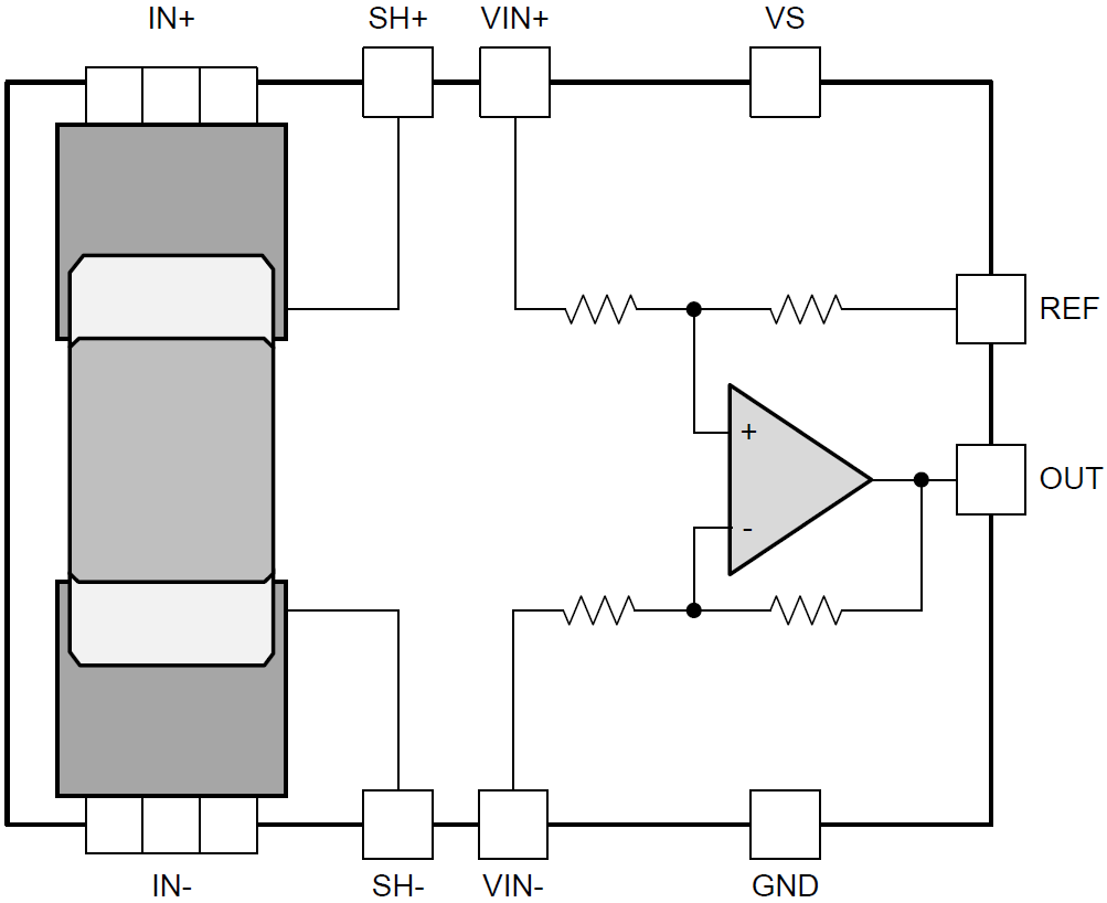 Blockdiagramm - Texas Instruments INA250 Bidirektionale Null-Drift-, Strom-Shunt-Monitore