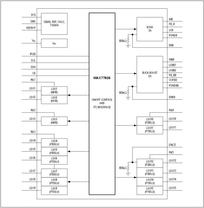 Analog Devices / Maxim Integrated MAX77826 Energiemanagement-IC