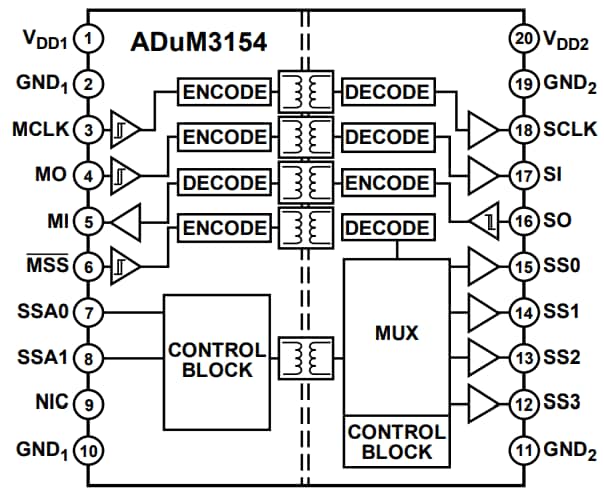 Analog Devices Inc. ADuM4154 SPIsolator Digital Isolators