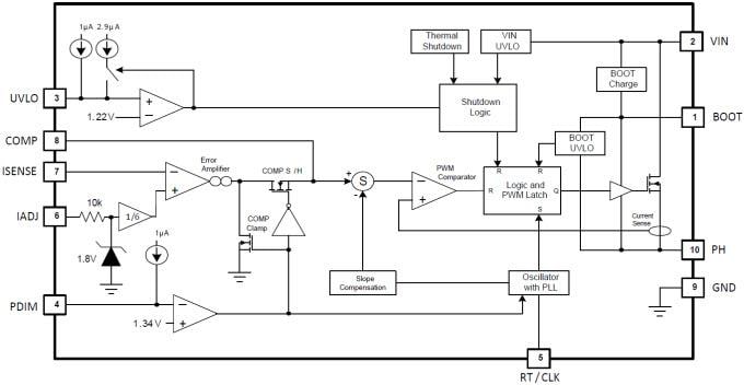 Blockdiagramm - Texas Instruments Texas Instruments TPS92512 2,5A Abwärtsregler