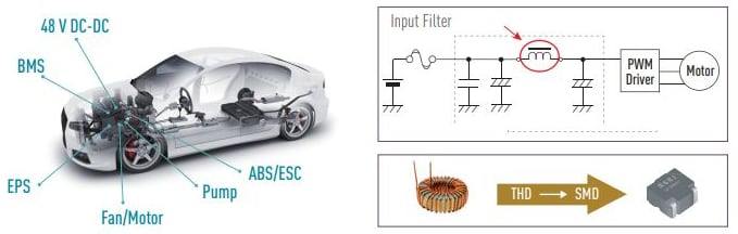 Panasonic Induktoren