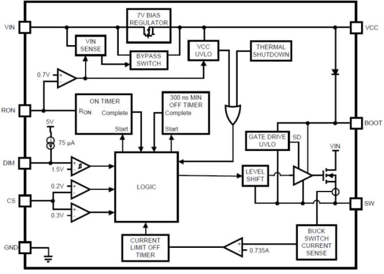 Blockdiagramm - Texas Instruments Texas Instruments LM3402/LM3402HV Konstantstrom-Abwärtsregler