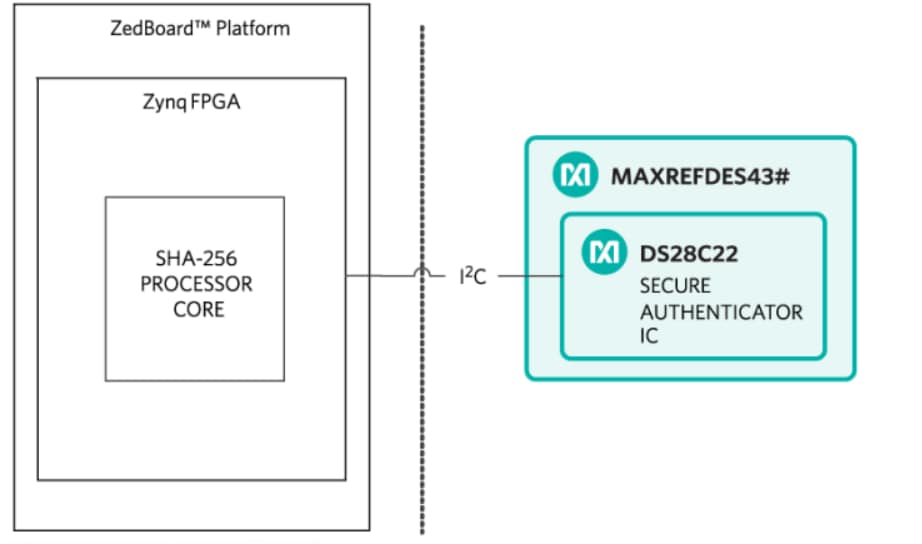 Blockdiagramm - Analog Devices / Maxim Integrated Maxim MAXREFDES43 Sichere Authentifizierung Referenzdesign