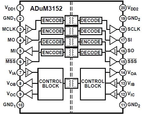 Analog Devices Inc. ADuM3152 SPIsolator Digital-Isolatoren