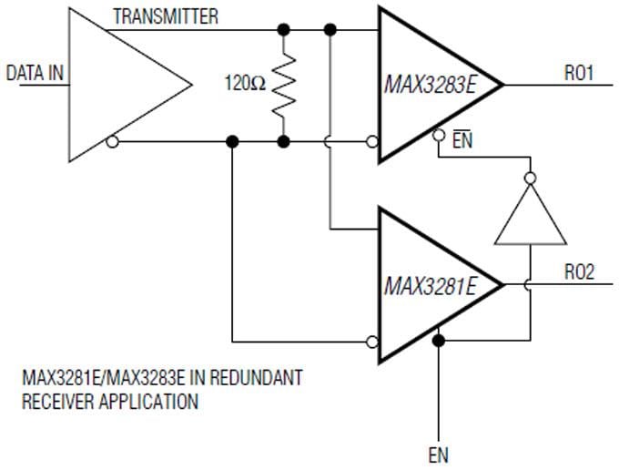 Analog Devices / Maxim Integrated Maxim MAX3280E/MAX3281E/MAX3283E/MAX3284E 52Mbps Absolut ausfallsichere Empfänger