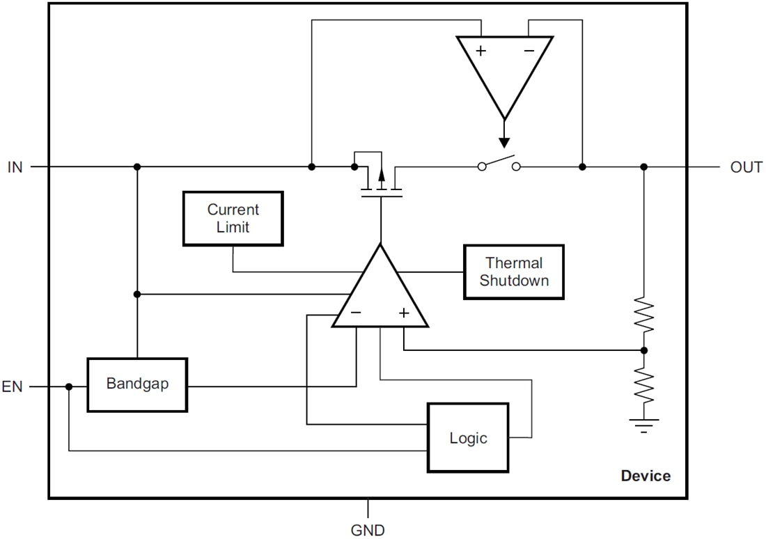 Blockdiagramm - Texas Instruments Texas Instruments TPS709xx Low-Dropout-Spannungsregler mit breitem Eingangsbereich
