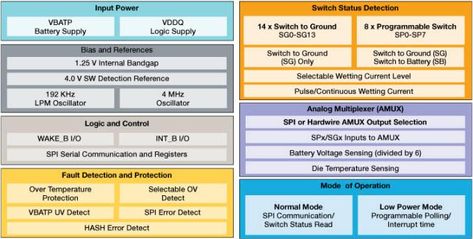 Blockdiagramm - NXP Semiconductors MC33978/34978 Schalterkennungs-Schnittstellen-ICs