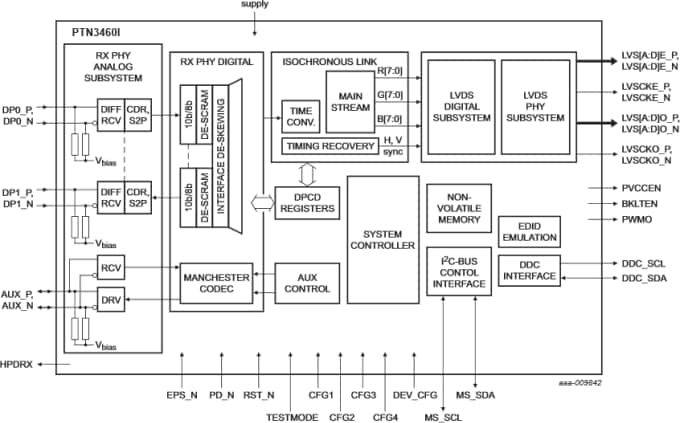 Blockdiagramm - NXP Semiconductors PTN3460I DisplayPort-zu-LVDS-Brücke