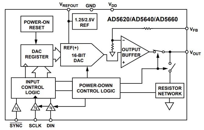 Analog Devices Inc. Analog Devices AD5620/AD5640/AD5660 nanoDACs
