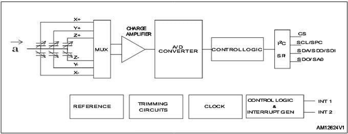 STMicroelectronics H3LISx00 Digitale 3-Achsen-Beschleunigungsmesser 